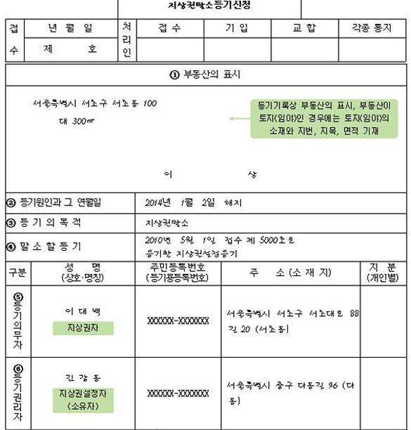 지상권 말소등기 신청서 작성 예시